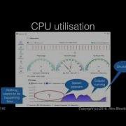 Optimising Eclipse Plug Ins