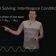 Problem Solving Interference Conditions