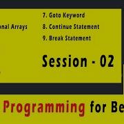 C Programming For Beginners With Examples Session 02 Sinhala