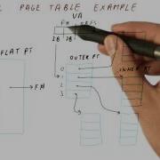 Two Level Page Table Example Georgia Tech HPCA Part 4
