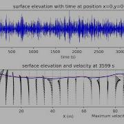 Irregular Ocean Waves With Python