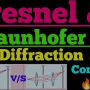 Fresnel And Fraunhofer Diffraction
