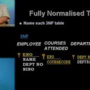 NormalisationStreaming