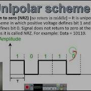 4 Line Codes Line Coding Properties And Types In Details
