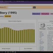 Introduction To Plotly Dash Using TigerGraph Movie Recommendation Starter Kit