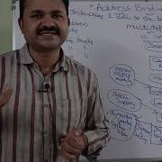 Address Binding In Operating Systems Memory Management Compile Time Load Time Execution