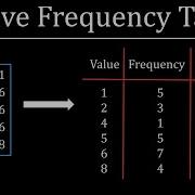 How To Construct A Relative Frequency Distribution Table