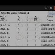 Interfacing Memory With 8086