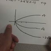 Applying Transformations To Graph Root X