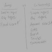 Overview Of Arrays Vs Collections