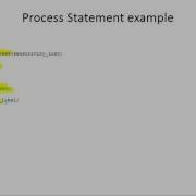 005 10 Process Statement Intro In Vhdl Verilog Fpga