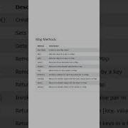 You Don T Need To Know Every JAVASCRIPT MAP METHODS Shorts Javascript Ytshorts Programming