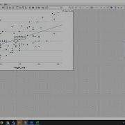 Scatter Plot Correlation Test In SPSS