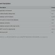 PHP ENV Environment Variables
