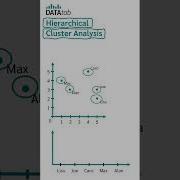 Hierarchical Cluster Analysis Shorts