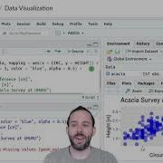 Introduction To Data Visualization Using Ggplot Rescaling Axes