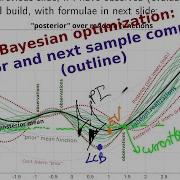 3 5 Bayesian Optimization Posterior And Next Sample Computations Outline