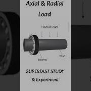Radial And Axial Load In Bearing Bearing Load