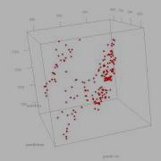 3D Scatterplot