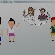 Requirement Gathering Analysis Phase In SDLC