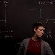 Finite Vs Infinite Well