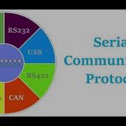 Serial Communication Basics