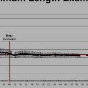 NCLEX Examination Maximum Length Exam Fail
