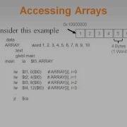 Mips Tutorial Slides05 08