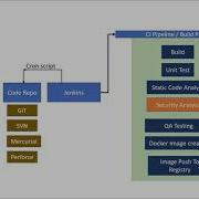 Cloud Native Application Zero To Prod Journey