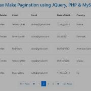 Ajax Make Pagination Using JQuery PHP MySQL