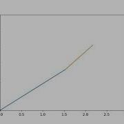2R Robotic Arm Animation On Python