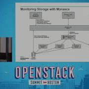 Making Monasca Monitor More Extending Monasca S Data Gathering And Reporting Capabilities