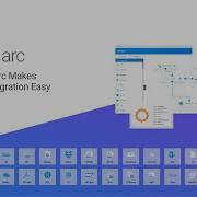 How CData Arc Makes Backups Migration Easy