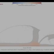 The 2D Dam Break Benchmark Dataset Density 20M Particles