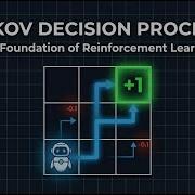 Markov Decision Processes Explained The Foundation Of Reinforcement Learning