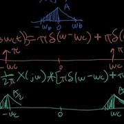 ECE3084 L23 Amplitude Modulation For Communication Signals Systems Georgia Tech Course