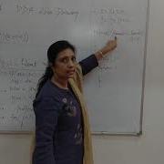 Implementation Of DDA Line Drawing Algorithm In C Language