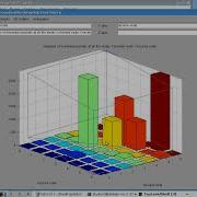 Step 6 NS2 Tutorial Network Simulator Моделирование сети C протоколом динамической маршрутизации