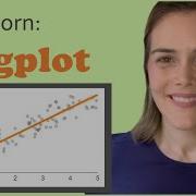 Seaborn Regplot What Is A Regplot And How To Make A Regression Plot In Python Seaborn