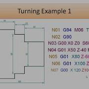 Manual Programming Part I