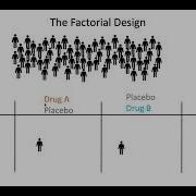 Factorial Randomized Controlled Trials