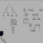 LeetCode Tutorial 101 Symmetric Tree