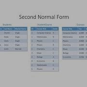 Database Normalisation Second Normal Form