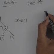 Splay Tree Introduction Rotations In Splay Tree Splaying