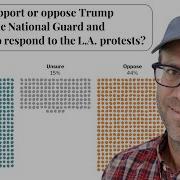 Using Ggplot2 To Recreate A Visual Of Perceptions Of Trump S Policies In LA From CC362