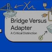 The Bridge Pattern In Go Structural Patterns