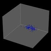 Boid Algorithm In 3D