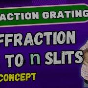 Grating Diffraction Due To N Slits Transmission Grating Optics Physics GATE UPSC CTET