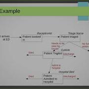 Session 5A Lecture 1 An Introduction To Discrete Event Simulation