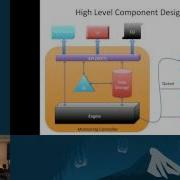 Monitoring Docker Container And Dockerized Applications
